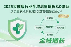 2025大健康行业全域流量增长8.0体系，从流量获取到私域沉淀的完整商业闭环